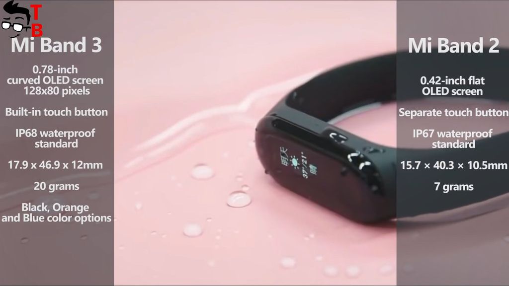 Xiaomi Mi Band 3 First Review: Should You Upgrade From Mi Band 2?