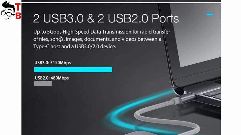 Blitzwolf BW-TH8 REVIEW: Only $35 USB C Hub 2020!